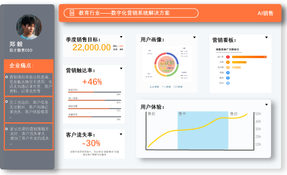 CRM系統