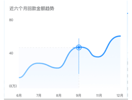 crm系統