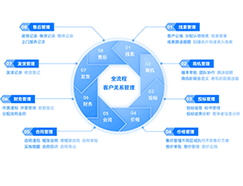 營銷系統(tǒng)