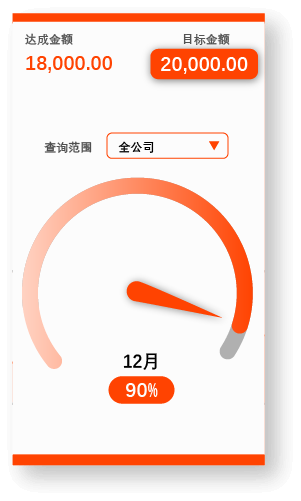 銷售系統(tǒng)