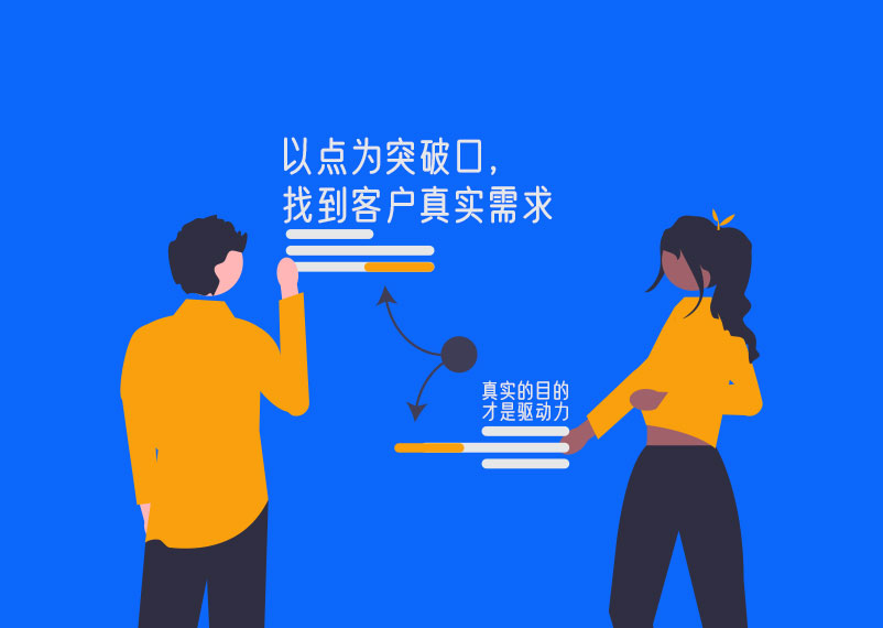 采用CRM系統，能幫你解決哪些問題？